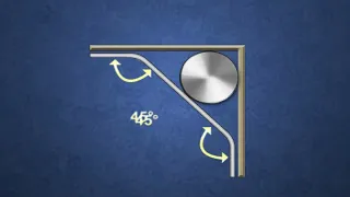 Calculation of compound 90 degree Bends