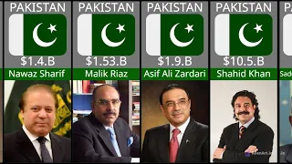 Richest People In Pakistan 2022 |Pakistani Billionaire in 2022