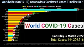 Worldwide Coronavirus Confirmed Cases Timeline Bar | 5th March 2022 | COVID-19 Latest Update Graph