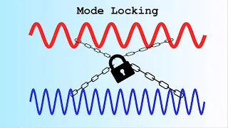 Mode Locking explained!