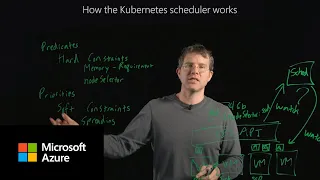 How the Kubernetes scheduler works