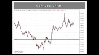 Marktanalyse und Trading 2.0! So analysieren erfahrene Trader