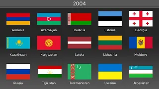 Former Soviet Republics' Flags Timeline