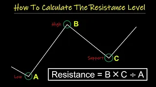 How To Calculate The Resistance Level In Stock / Crypto / Forex Trading