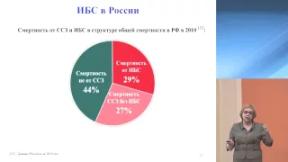 Современные принципы антиангинальной терапии, проф. Е. В. Привалова