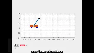 Inverted Pendulum on Cart swing up and Linearized using LQR in MATLAB with Animation