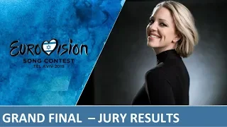 EUROVISION 2019 - GRAND FINAL - JURY RESULTS