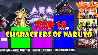 TOP 10 STRONGEST CHARACTERS OF NARUTO LOWEST TO HIGHEST 2024 | NARUTO | NARUTO SHIPPUDEN