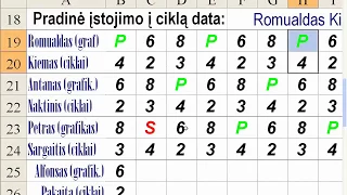 Tabelis. 2017