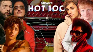 MAIN POP BOYS: Billboard Hot 100 Chart History (2009-2022)