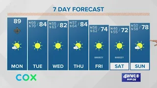 Near record heat Monday but two cold fronts on the way