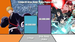 ICHIGO VS URYU, RENJI, RUKIA Power Levels | Bleach | ODBS