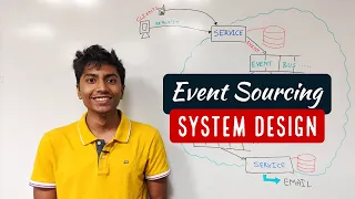What's an Event Driven System?
