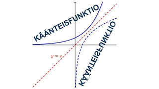 Käänteisfunktio