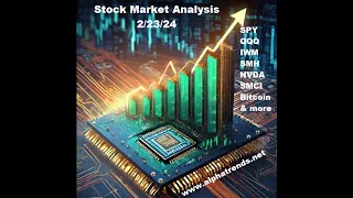 Stock Market Analysis February 23, 2023 Alphatrends Brian Shannon