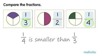 Comparing Unit Fractions