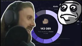 Forsen Checks his Twitch Stats and Analytics