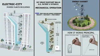 Energy = Gravity & Buoyancy for all cities and bldgs 3-31-23