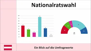 Bundestrend Österreich (Nationalratswahl) 17.06.2023 - aktuelle Umfragewerte (ÖVP, SPÖ, FPÖ)