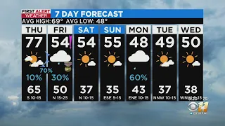 Get ready: Chilly temperatures move in late tomorrow night