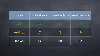 Diagrame și Grafice în Excel (curs complet 4.2)