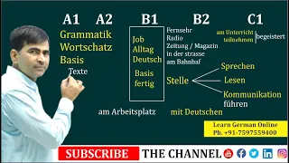 Grammatik Wortschatz Basic | हिंदी में जर्मन सिखें  | Learn German A1 A2 B1 B2