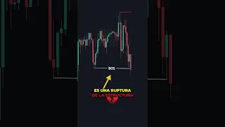 Descubre el SECRETO del CHoCH que los TRADERS NO Quieren que Conozcas 💰🚀 | TRADING