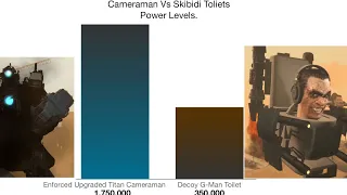 Cameraman vs Skibidi Toilet Power Levels!!! Remastered 3.5