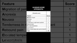 Must revise surgical scores | Dr. Rohan Khandelwal | #neetpg #inicet #fmge #norcet #mrcs