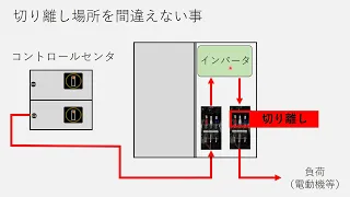 絶縁抵抗測定（メガ測定）時にインバータを壊さない