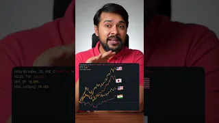 Market All time High😱 | Stock Market Prediction #harshgoela #stockmarket #nifty #goelasf #stocks