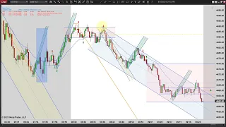 PATs - Reversal Down Off the 21 EMA on Daily Chart - Episode 081523