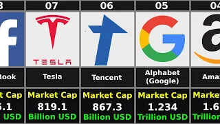 Top 50 Richest Companies In The World By Market Cap.