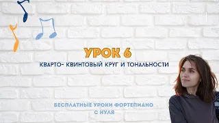 Бесплатные уроки фортепиано  для начинающих. Кварто- квинтовый круг. Тональности.