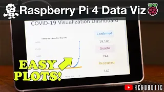 Raspberry Pi 4 Data Visualization GUI On 7" Touchscreen Display | FullPageOS