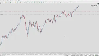 Entradas: NASDAQ100  y SP500 (Principios Básicos con Ondas de Elliott)