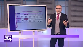 Alternative în investiții imobiliare. Banii în mișcare, Digi24