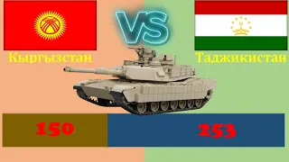 Таджикистан VS Кыргызстан 2020 год / Сравнение Армии и Вооруженные силы