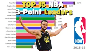 NBA's Top 15 Career 3-Point Leaders (1990 - 2023)