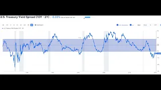 ГРЯДЕТ ЛИ РЕЦЕССИЯ ПОРА ПРИГОТОВИТЬСЯ??? АНАЛИТИК ПРЕДВЕЩАЮТ КРУПНЕЙШЕЕ ПАДЕНИЕ