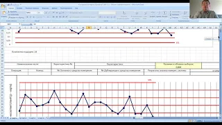 Контрольные карты Шухарта P NP C U
