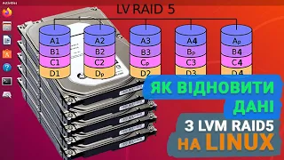 🐧 Як відновити дані з LVM RAID 5, 0 або 1 в Linux (Ext4) 🐧