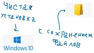 Как установить windows 10 с сохранением данных?
