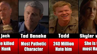 Comparison: Most Hated Breaking Bad Characters