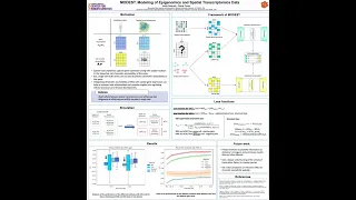 MODEST: Modeling of Epigenomics and Spatial... - Ishita Debnath - Poster - RSGDREAM 2023