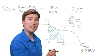 Calculating the State of Charge of a Lithium Ion Battery System using a Battery Management System