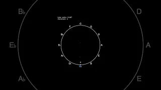Hexagon Chaos Game Played on the Circle of Fifths #fractal #music #math