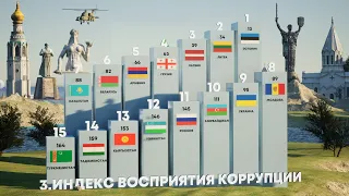 Сравнение 15 Бывших Республик СССР. Где живут лучше всех в 2022 году?