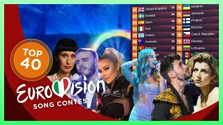 Eurovision 2022 /My Top 40 (After the Show) from the UK