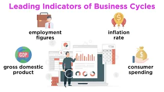 Business Cycles: Boom and Bust